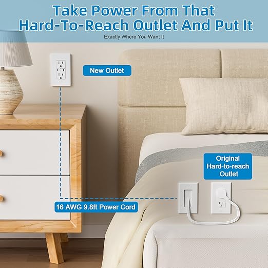 in Wall Cable Management Kit, 2 AC & 2 USB-C Ports Recessed Outlet Box for Wall Mount TV,Recessed Power Box with 9.8ft Extender for Unreachable Outlets,Hide TV Cords & Cables