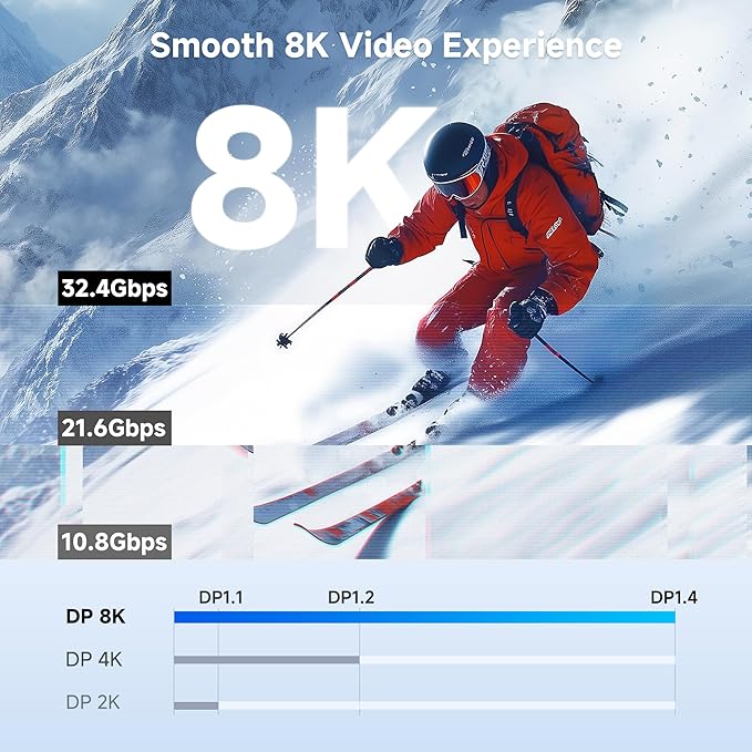 [VESA Certified] Cable Matters 9.8 ft 32.4Gbps Braided DisplayPort Cable 1.4, 8K 60Hz / 4K 240Hz DisplayPort 1.4 Cable with FreeSync, G-SYNC and HDR for Gaming Monitor, PC, RTX 4080/4090, RX 6800/6900