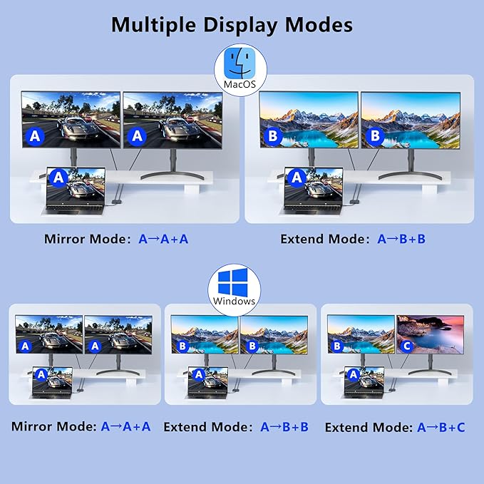 USB C to Dual Displayport Adapter for Mac/Dell/HP Laptop, 4K@60Hz Displayport Splitter 1 in 2 Out for Dual Monitors Extended Display, USB C to Display Port Cable, Dual Monitor Adapter, MST Hub