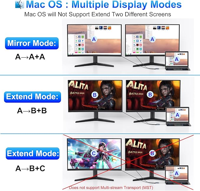 USB C to Dual HDMI Adapter 4K@60Hz, Type C to HDMI Splitter for Extended Display, Dual Monitor Adapter for Laptop, Thunderbolt 4/3 Compatible with MacBook, Dell XPS 13/15, HP,(Mac OS ONLY Mirror Mode)