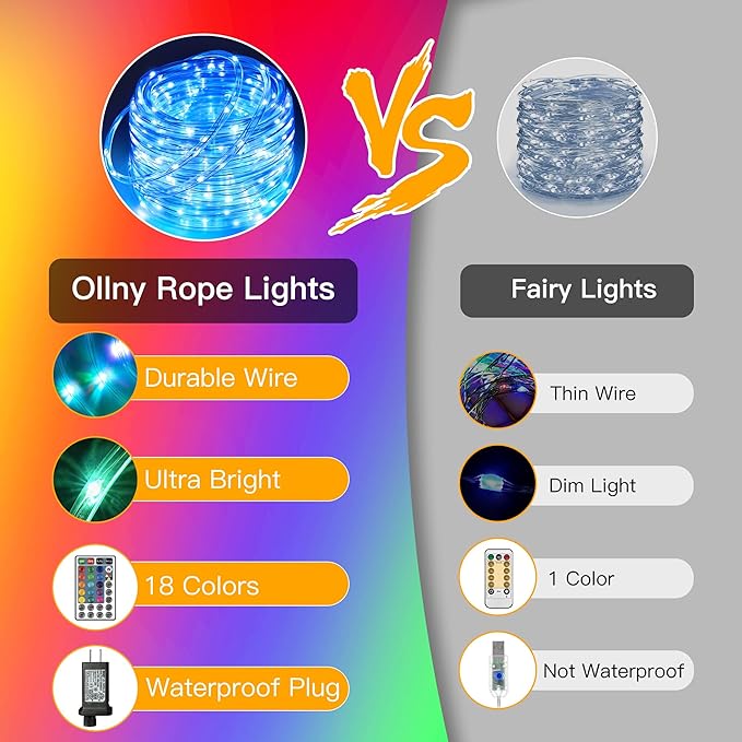 Ollny Rope Lights Outdoor Color Changing, 99FT 300 LED Waterproof Plug in Outdoor String Lights with Remote, 18 Colors Twinkle Rope Lights for Outside Indoor Party Christmas Holiday Decorations