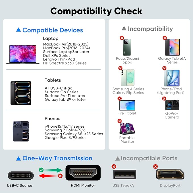 USB C to HDMI Adapter 2 Pack, 4K USB-C to HDMI Adapter (Male to Female), Type C to HDMI Converter for MacBook Pro, iPad Pro, Samsung Galaxy S23/Note, Dell XPS, Steam Deck, Laptop Tablet Phone