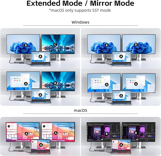 4K@60Hz DisplayPort to Dual HDMI Adapter – Display Port to 2 HDMI Splitter, MST Dual Monitor Splitter for Computer Laptop Graphic Card,PC,Windows