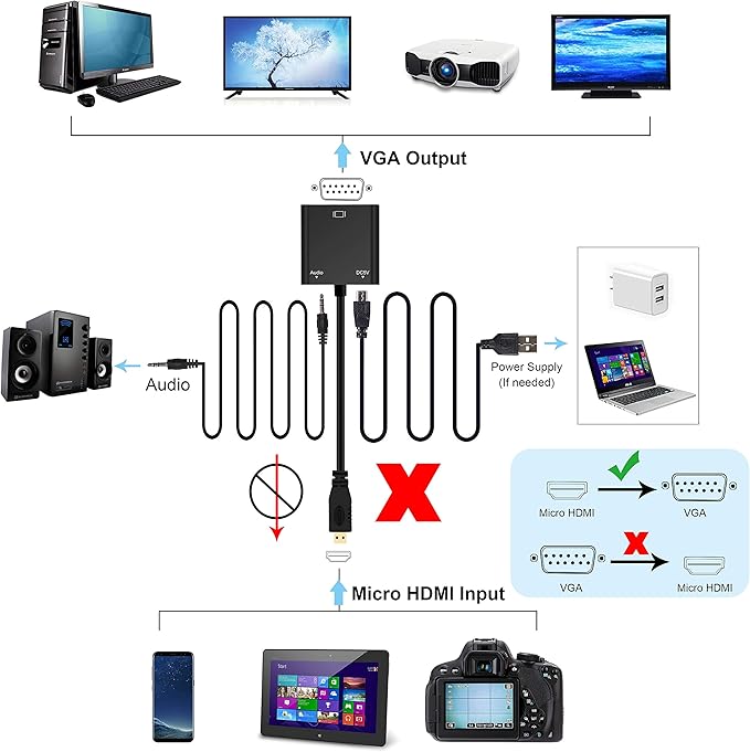 avedio Links Micro HDMI to VGA Adapter, Active Micro HDMI to VGA Video Converter Cable with 3.5mm Stereo Audio, (Male to Female) Compatible with Laptop, Projector, HDTV, Chromebook