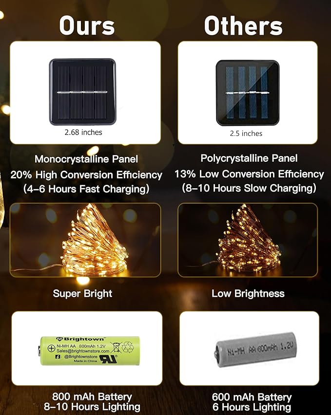 Solar Fairy Lights Outdoor, 33Ft Solar String Lights with Ivy, Plant Vine for Camping Outside Garden Yard Fence Wall