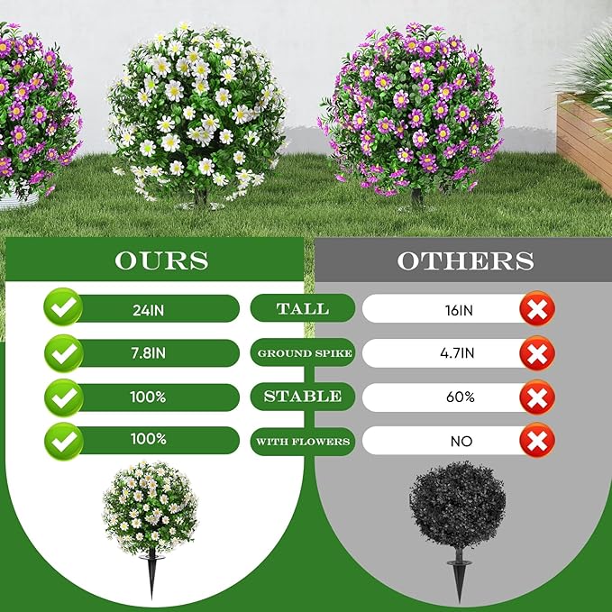 23" Set of 2 Artificial Boxwood Topiary Ball with Sunflower Flowers with Spikes for Outdoor, UV Resistant Faux Greenery Shrubs, Realistic Fake Bushes Plants for Garden, Yard, Front Porch, Patio Decor