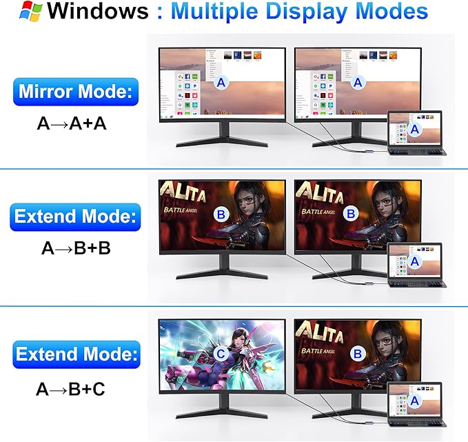 USB C to Dual HDMI Adapter 4K@60Hz, Type C to HDMI Splitter for Extended Display, Dual Monitor Adapter for Laptop, Thunderbolt 4/3 Compatible with MacBook, Dell XPS 13/15, HP,(Mac OS ONLY Mirror Mode)
