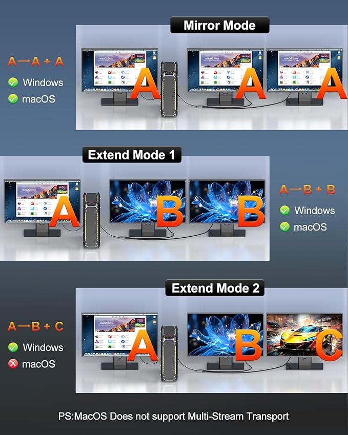 DisplayPort to Dual HDMI Adapter, 4K@60Hz HDMI Splitter Extended Display 1 in 2 Out MST Hub for Dual Monitors, Display Port to HDMI Splitter for PC, NVIDIA, AMD Graphic Card