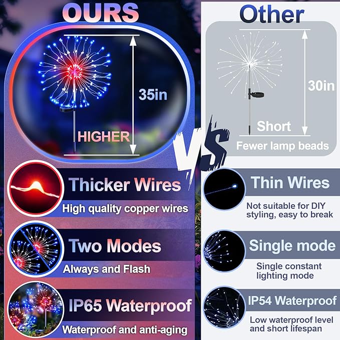 Anordsem Solar Lights Outdoor Waterproof: Garden Light Solar Powered for Yard Outside - LED Sparkler Fireworks Colorful Lighting Patio Decor 6 Pack - Gardening Gifts for Women Men Gardener