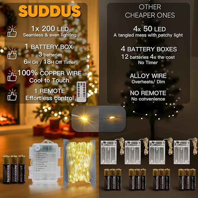 suddus 66ft 200 LED Outdoor String Lights, Warm White Christmas Fairy Light Battery Operated with Remote, Led Twinkle Lights for Bedroom, Dorm, Patio, Fireplace, Backyard, Garden, Xmas, Party, Indoor
