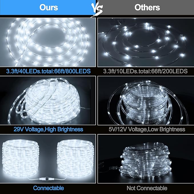Connectable LED Rope Lights Indoor 66ft 800 LED Cool White Strip Lights Plug in with Remote &Timer, Connectable Rope Lights for Outside, Waterproof Lights for Bedroom Deck Patio Yard Garden Pool