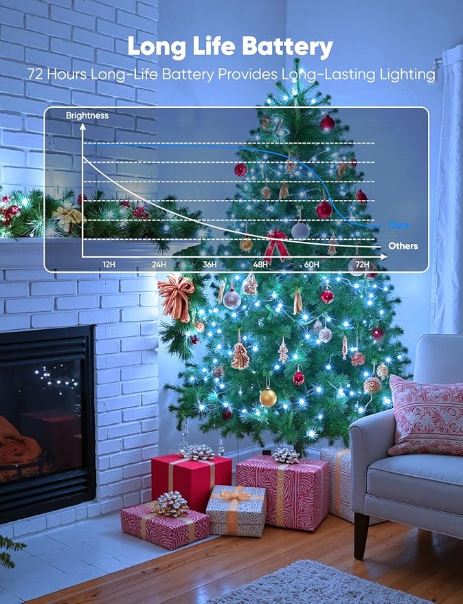 Brightown 24 Pack White LED Fairy Lights Battery Operated String Lights, 7ft 20LED Waterproof Silver Wire String Lights, Firefly Starry Moon Lights for Mason Jars DIY Christmas Wedding Party Bedroom