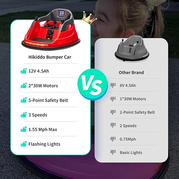 12V Kids Electric Bumper Car, Baby Bumper Car for Toddlers w/Remote Control, 360° Spinning - Red