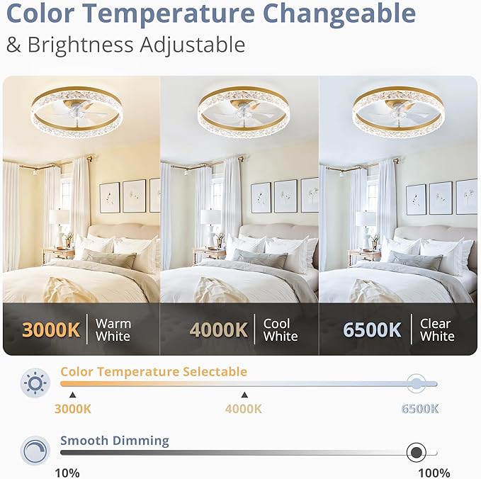 LEDIARY 20" Modern Ceiling Fans with Lights and Remote, Dimmable Low Profile Ceiling Fan, Flush Mount Fan, Stepless Color Temperature Change and 6 Speeds - Gold