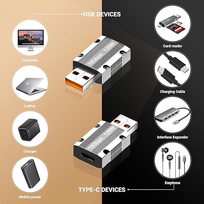 USB C to USB 3.1 Adapter, Zinc Alloy USB A to Type C Adapter with 10Gbps High-Speed Data Transfer PD 120W Stable Charging for Laptop, Phone, PC (2 Pack)