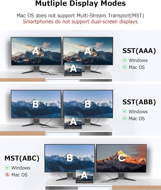 Dual HDMI Adapter for 2 Monitors Extended Display 1 in 2 Out, USB C to HDMI Splitter for Laptop MacBook Pro/Air, Support 4K@30Hz Double Monitors or 4K@60Hz Single Monitor