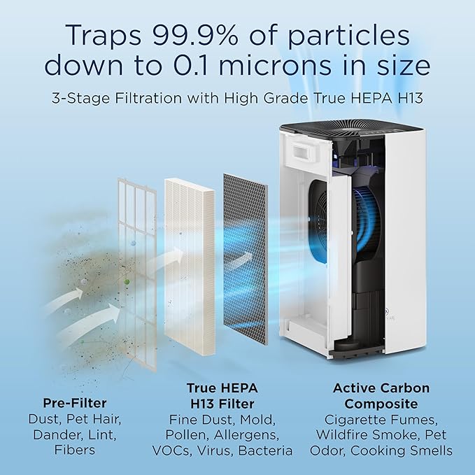 Medify MA-112 UV Light Air Purifier with True HEPA H14 Filter | 4,455 ft² Coverage in 1hr for Wildfires Smoke, Odors, Pollen, Pets | Removal to 0.1 Microns | White, 1-Pack