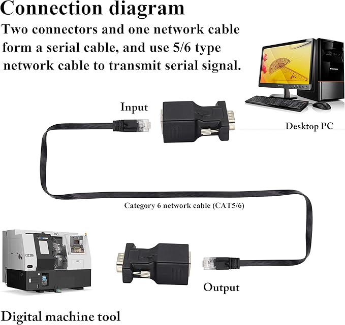 AOTOKK RJ45 to DB9 RS232 Adapter 9-Pin Serial Port RS232 Male to RJ45 Female CAT5 CAT6 Ethernet LAN Extend Converter, Network to DB9 Serial Port Coupler Extender Adapter (2 Pack-Male)