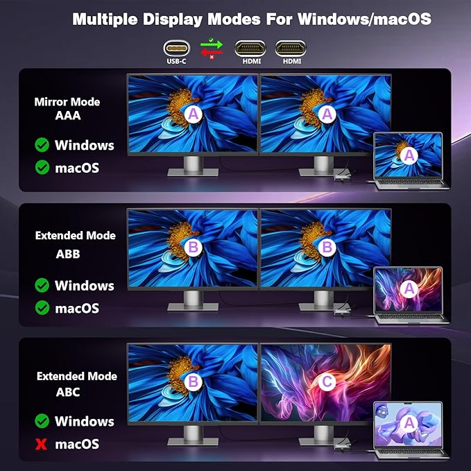 USB C to Dual HDMI Adapter, 4K@60Hz Dual Monitor Adapter for Extended & Mirror Display, HDMI Splitter Compatible with MacBook Pro/Air, Dell, HP, and Lenovo laptops