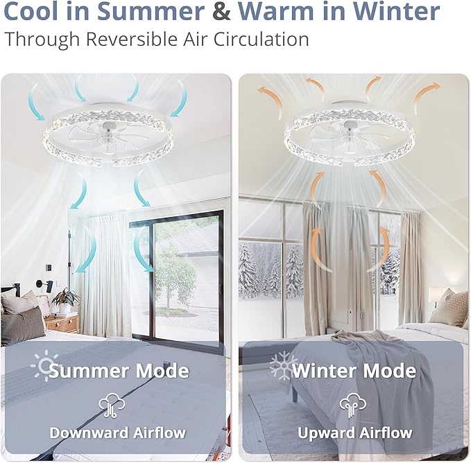 LEDIARY 2 Pack 20 Inch Low Profile Ceiling Fan with Lights and Remote, Dimmable Fandelier Ceiling Fans, White Modern Flush Mount Ceiling Fan with 3 Color Temperature Change and 6 Speeds