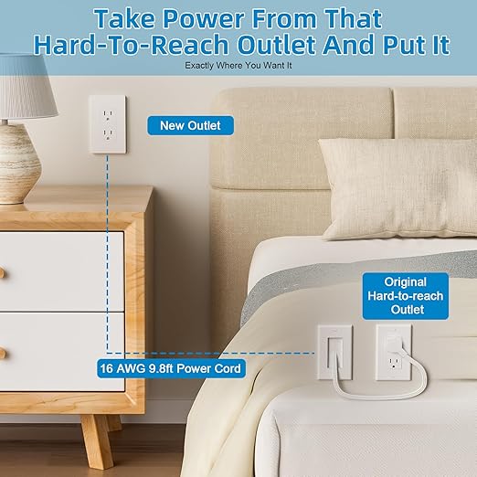 in Wall Cable Management Kit,Recessed Outlet Box for Wall Mount TV, Outlet Relocation Kit for Relocating Unreachable Electrical Outlets,2 AC Outlets,in Wall Extension Cord