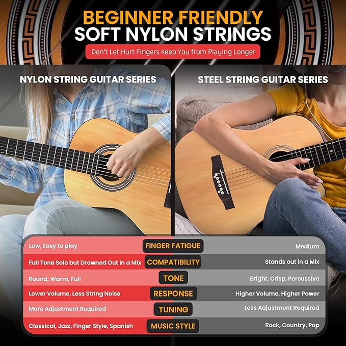 Pyle 6 String Acoustic Guitar, 10 Natural, Left Handed, 36" (PGACLS82LFT.9)