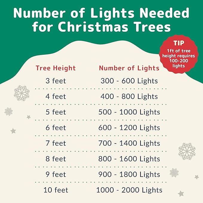 PREXTEX 50 Ct. Multi-Color Christmas Tree Lights with White Wire - 10 Ft Holiday String Lights for Indoor and Outdoor Use - Multicolor Twinkle Christmas Tree Decoration with End-to-End Connectors
