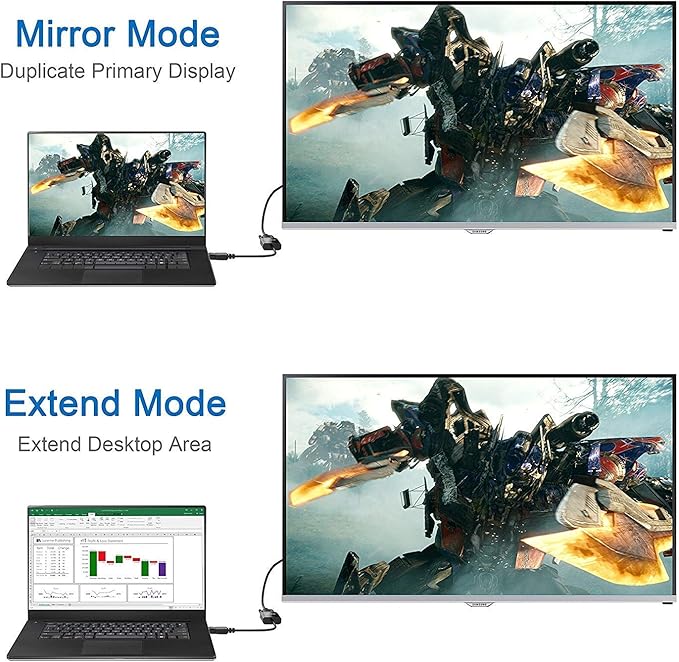 HDMI to VGA, Gold-Plated HDMI to VGA Adapter, Male to Female for Computer, Desktop, Laptop, PC, Monitor, Projector, HDTV, Chromebook, Raspberry Pi, Roku, Xbox and More