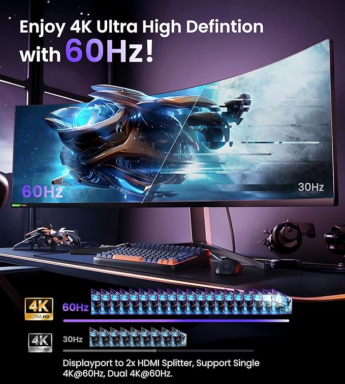 DisplayPort to Dual HDMI Adapter, 4K 60Hz DP Source to HDMI Splitter Multi-Monitor, Extended Mode Display Adapter for Windows MST Dual Monitors Compatible with Computer Laptop Graphic Card,PC (Grey)