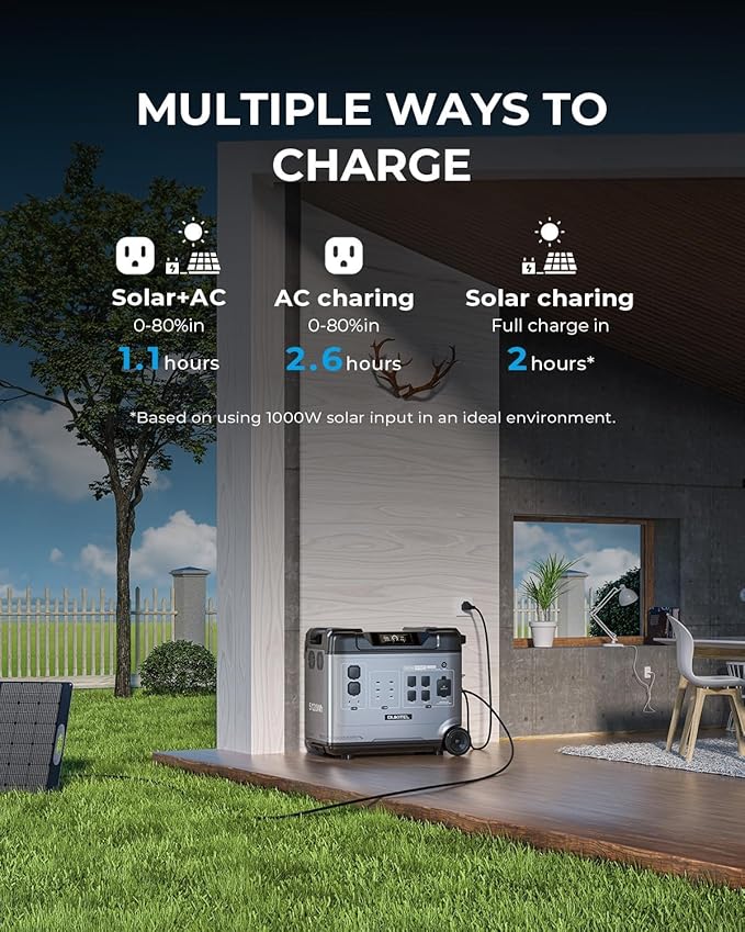 OUKITEL Portable Power Station P5000 Pro, 5120Wh Large Capacity Solar Generator, 5x3600W AC Output(5000W Surge), 2.8H Fully Charged, 1000W MPPT Solar for Emergency, Home Backup, RV, Camping