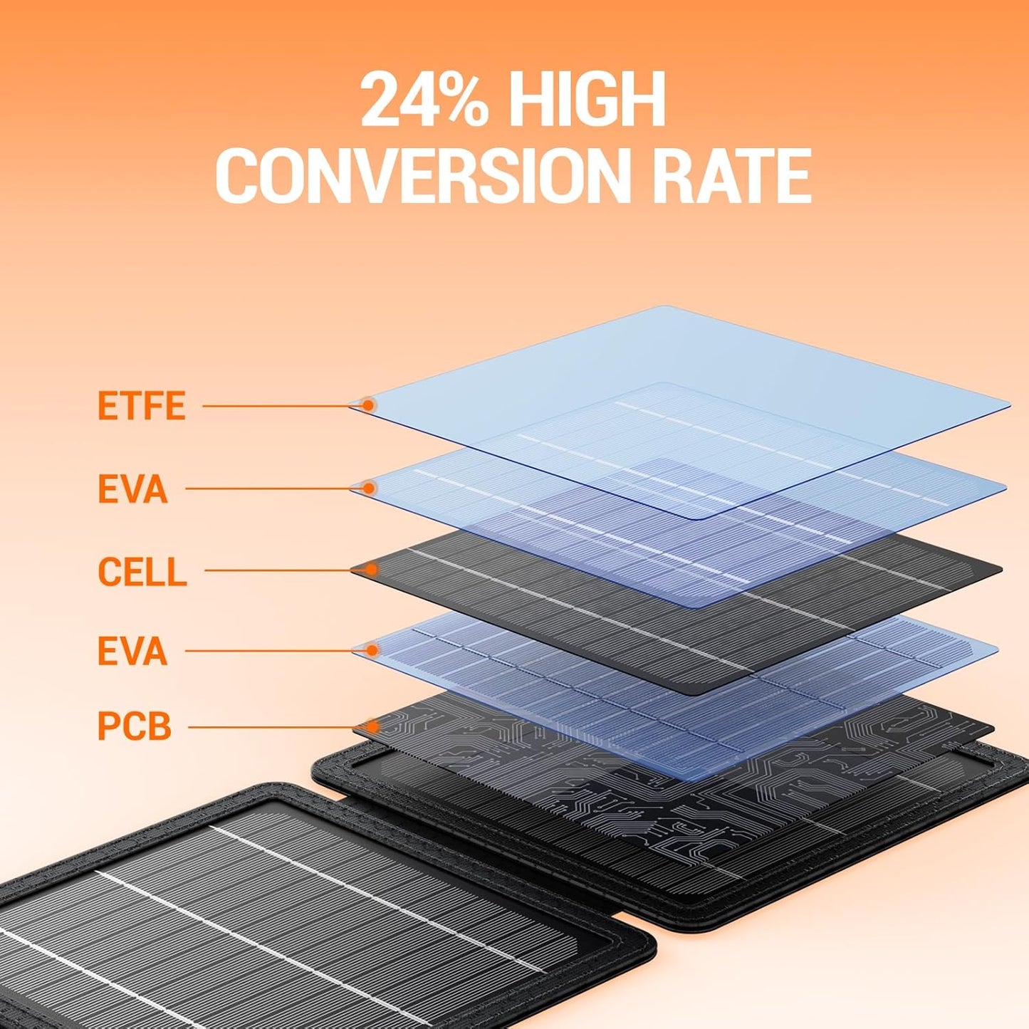 GOODaaa 10W Portable Solar Charger, Dual USB Outputs, Foldable Size, 24% High Conversion Efficiency, Waterproof &