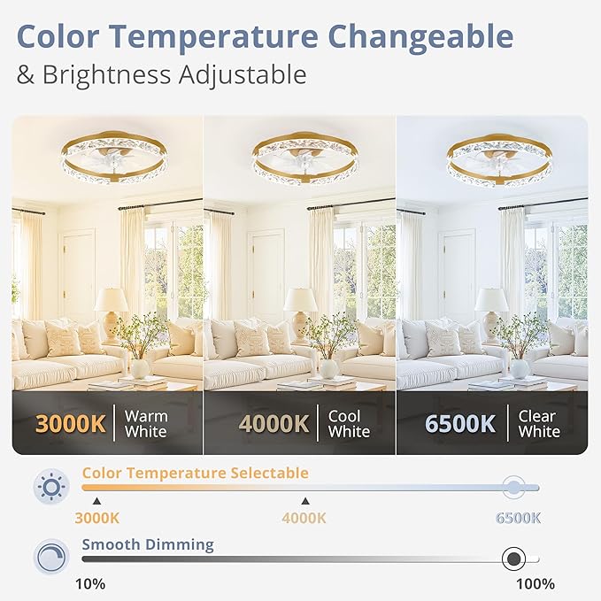 LEDIARY 2 Pack 20 Inch Low Profile Ceiling Fan with Lights and Remote, Dimmable Fandelier Ceiling Fans, Gold Modern Flush Mount Ceiling Fan with 3 Color Temperature Change and 6 Speeds