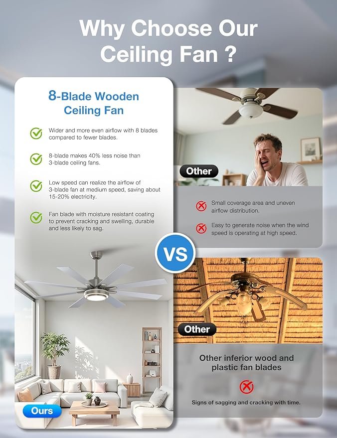 warmiplanet 62 Inch Indoor Ceiling Fans with Lights, 6 Speeds Slient Reversible DC Motor, 3 Color Dimmable LED Light, Timer, Nickel, 8 Blades
