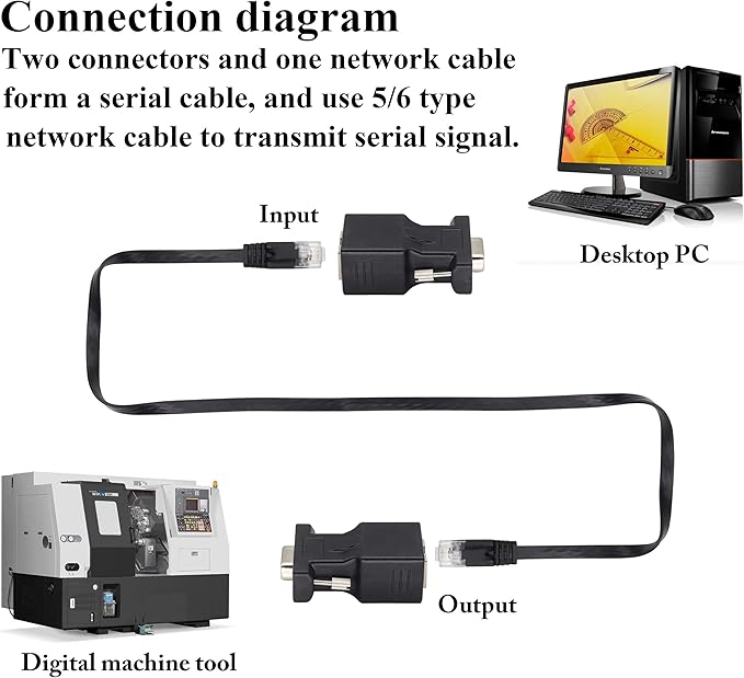 RS232 DB9 to RJ45 Converter RJ45 Female to DP9 9-Pin Serial Port RS232 Female Extender Adapter for Computer,Digital Machine Code Printer Transmission Distance Cable Adapter (2 Pack-Female)
