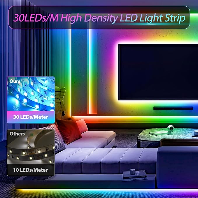 HOUHUI LED Strip Lights for TV, 9.8Ft RGB LED Lights for 32-50in TV Behind, App Control Music Sync Strip Lights IP65 Waterproof with Remote, USB LED Strips Bias Lighting for Bedroom PC Monitor Desk