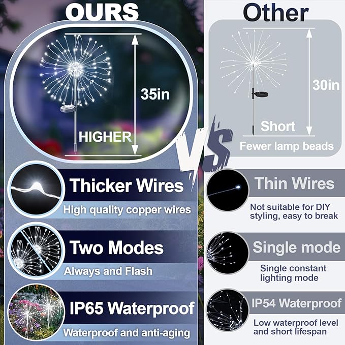Anordsem Solar Fireworks Lights Outdoor: Garden Light Waterproof for Yard Outside - LED Starburst White Lighting Patio Path Decor 8 Pack - Gardening Gifts for Women Mom Homeowner