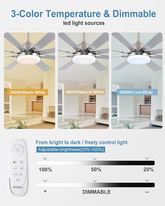 62 Inch Ceiling Fans with Lights,Large Modern Ceiling fan with Remote and 8 Wooden Blades,Dimmable,6 Speeds,Noiseless Reversible Indoor&Outdoor Fan for Bedroom,Patio,Living Room