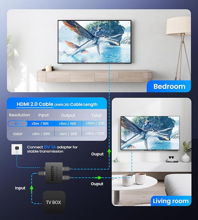 4K HDMI Splitter 1 in 2 Out with Power Adapter and 4Ft Hdmi 2.0 Cable，Mirror 1 Source Screen to 2 Display Devices-Not for Extended Display, 1x2 HDMI Splitter Compatible with PS4, HDTV, Monitor