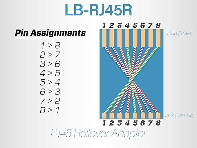 Networx Console Rollover Adapter - RJ45 Serial Management Tool - Connects Laptop to Network Switch Console Ports - Yost Serial Standard