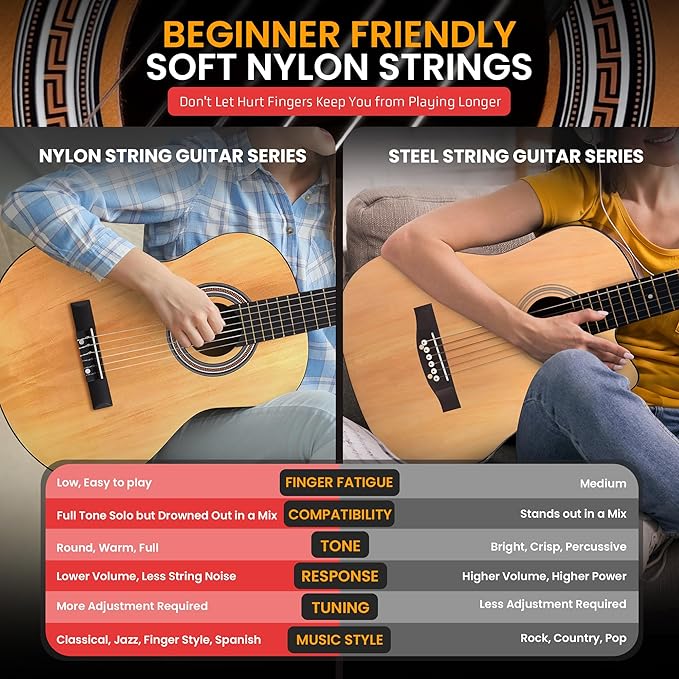 Pyle 6-String Classic Guitar-3/4 Size Scale Guitar with Digital Tuner & Accessory Kit (36’’ -inch), Right, 2 Ash, Gloss, (PGACLS82.X9)