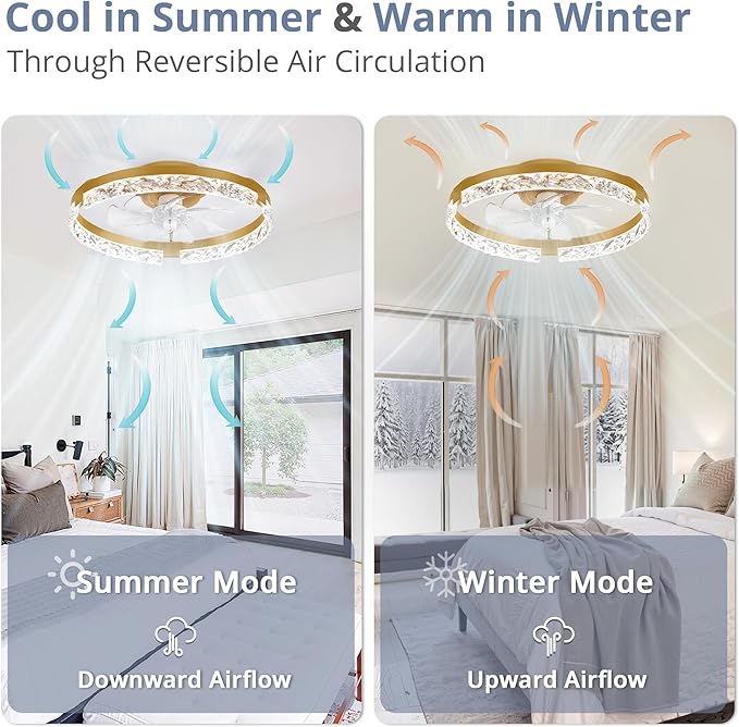 LEDIARY 2 Pack 20 Inch Low Profile Ceiling Fan with Lights and Remote, Dimmable Fandelier Ceiling Fans, Gold Modern Flush Mount Ceiling Fan with 3 Color Temperature Change and 6 Speeds