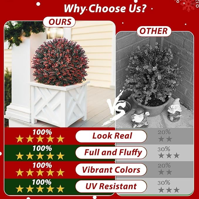 2 Pack Xmas Artificial Boxwood Topiary Ball Tree with Spike Christmas Yard Decoration, 24" Outdoor Faux Shrub Bushes Topiaries Plant, UV Resistant Fake Boxwood Plants for Porch Potted Planter Pathway