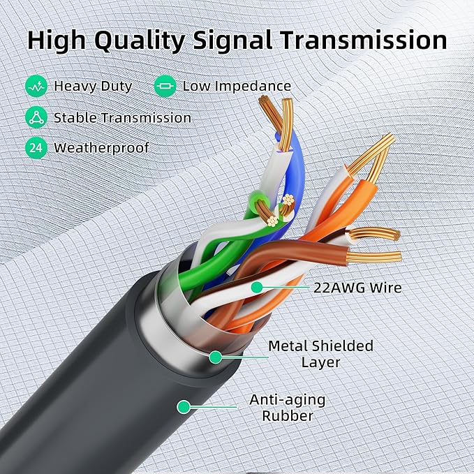 Starlink Enterprise Ethernet Adapter Waterproof RJ45 Coupler Extension Cable for Starlink Enterprise Dish and Power Supply