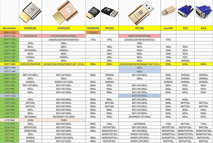 4K HDR HDMI Dummy Plug, Virtual Monitor Emulator, Headless Display Adapter, EDID Emulator, Supports 4096x2160@60Hz, 3840x2160@60Hz, 2560x1440@60Hz for Windows, Mac, Linux – Plug & Play(1 Pack)