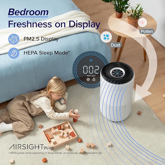LEVOIT Air Purifiers for Home Large Room Up to 1733 Ft² With HEPA Sleep Mode, AHAM VERIFIDE, Auto Mode, Air Quality Monitor, Smart WiFi, 3-in-1 Filter For Pet Allergy, Smoke, Dust, Core 400S-P, White
